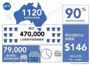 房地產(chǎn)市場遇冷,轉(zhuǎn)做加盟商是不是筆好買賣