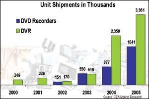 四個(gè)現(xiàn)象六大趨勢-從CES看數(shù)字化革命的進(jìn)程